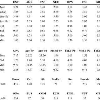 Image result for Descriptive Statistics Table Examples APA