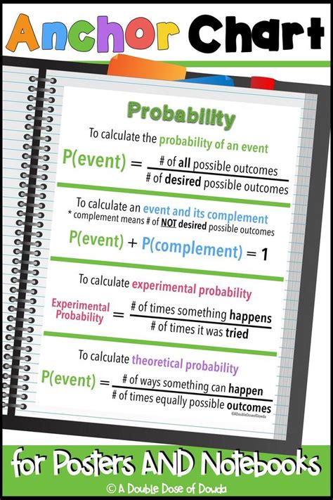 Image result for Probability Anchor Chart