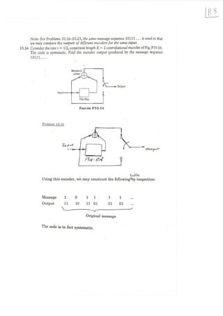 Convolution Code ZJ Algorithm 的图像结果
