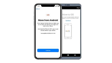Image result for Contacts From Android to iOS