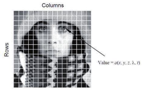 Digital Image Example 的图像结果