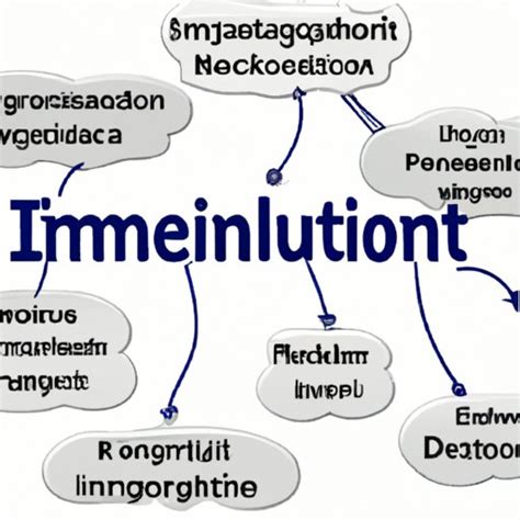Example of Information Technology 的图像结果
