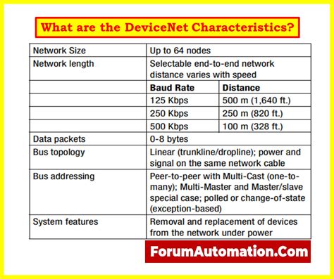 Image result for How Does DeviceNet Work