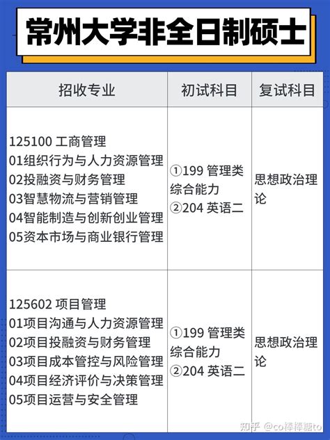 2022年常州大学各专业录取分数线及位次排名（江苏省）_江苏升学指导中心