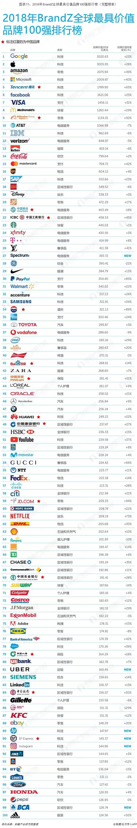 2021全球百大品牌排行榜出爐 蘋果、賓士、特斯拉、LV等成績亮眼 - 世界高級品 LuxuryWatcher