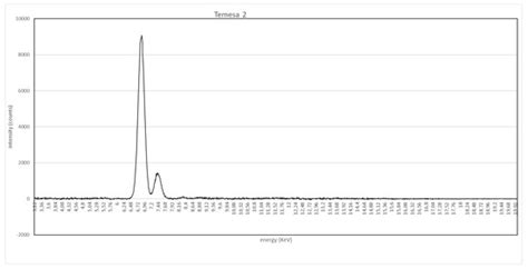 Evidence of Copper and Iron Deposits of the Protohistoric City of Temesa