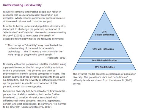 Do companies take disability access into account? - General Discussion ...