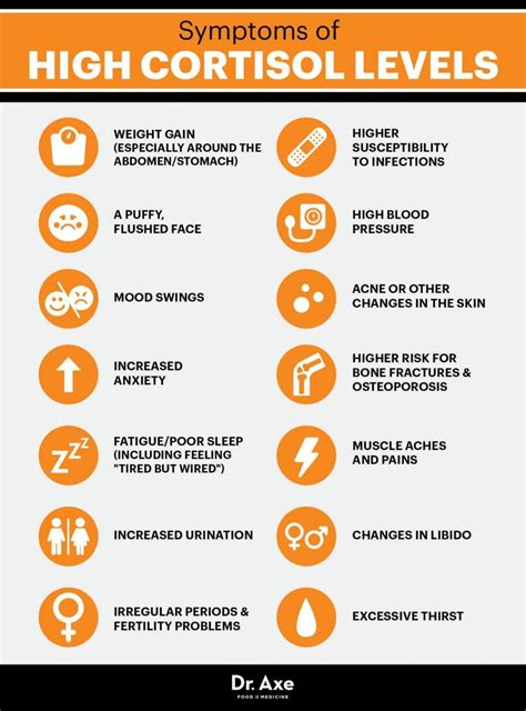 Pin on health