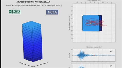 Watch the Atwood building sway from the 7.0 earthquake