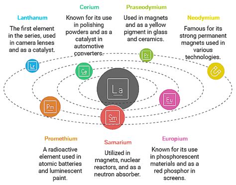 Mnemonics: d and f- Block Elements - Chemistry Class 12 - NEET PDF Download