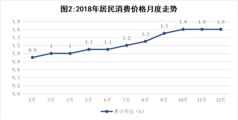 岳阳市2018年国民经济和社会发展统计公报-岳阳市统计局