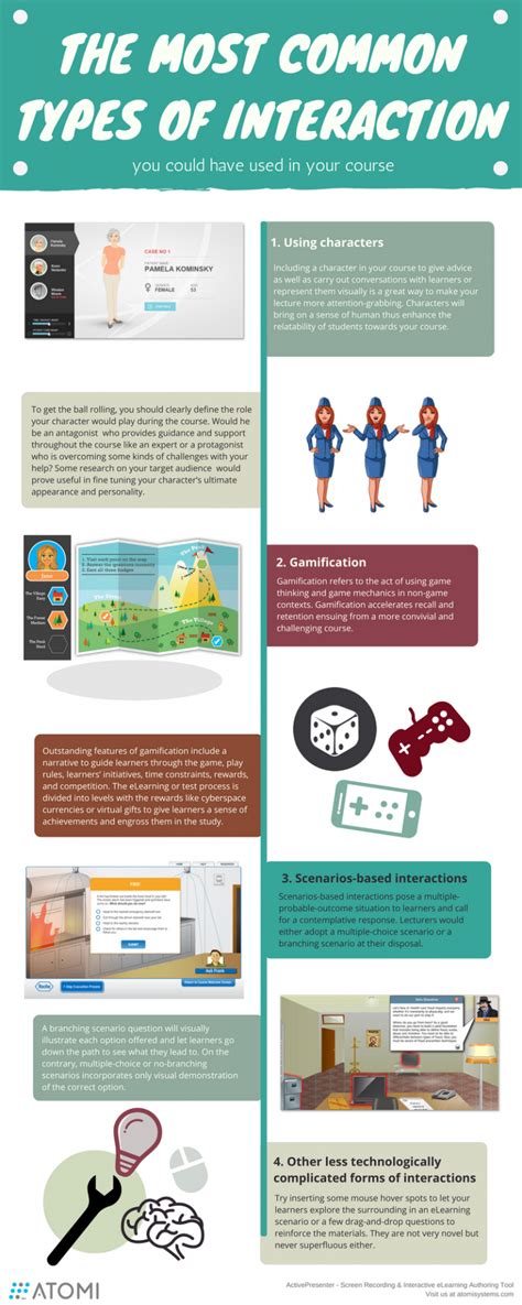 eLearning Interaction Types 的图像结果