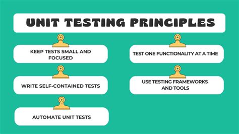 Image result for Phases of Unit Testing