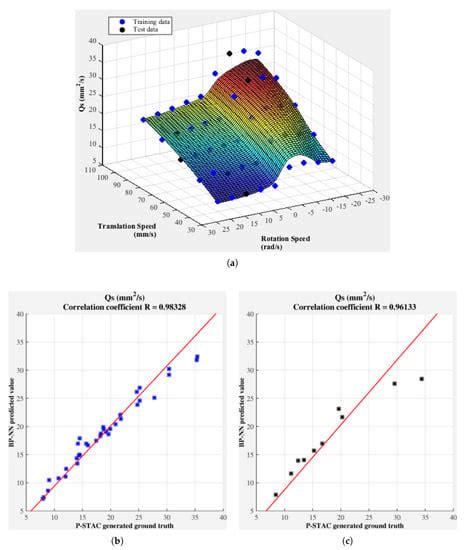 Spreading Process Maps for Powder-Bed Additive Manufacturing Derived ...