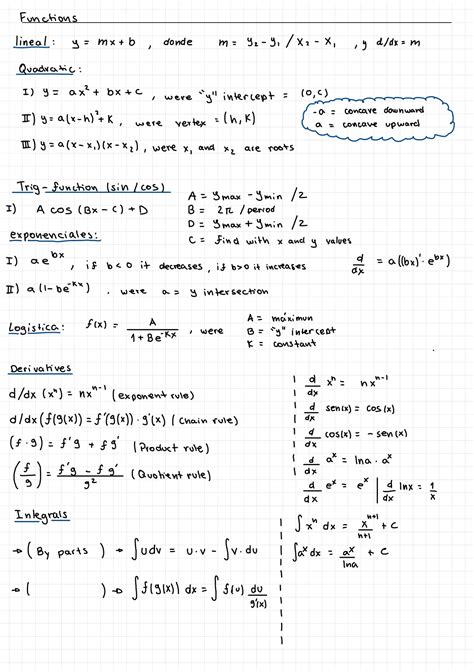 Summary Calculus 1 Cheat Sheet - Mathematics - Stuvia US