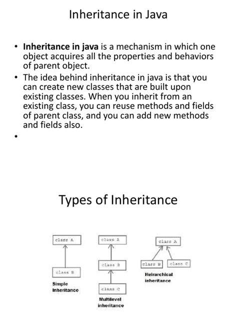 Image result for Java Object Class Inhertance