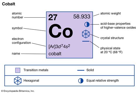 Cobalt Valence Electrons | Cobalt Valency (Co) with Dot Diagram