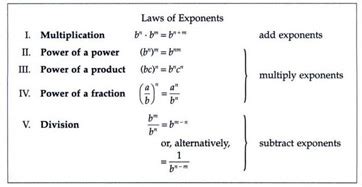 Multiplying Negative Exponents Rules 的图像结果