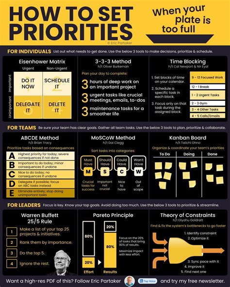 Set priorities like a world-class CEO: Feeling swamped? You don't need more time. You need ...