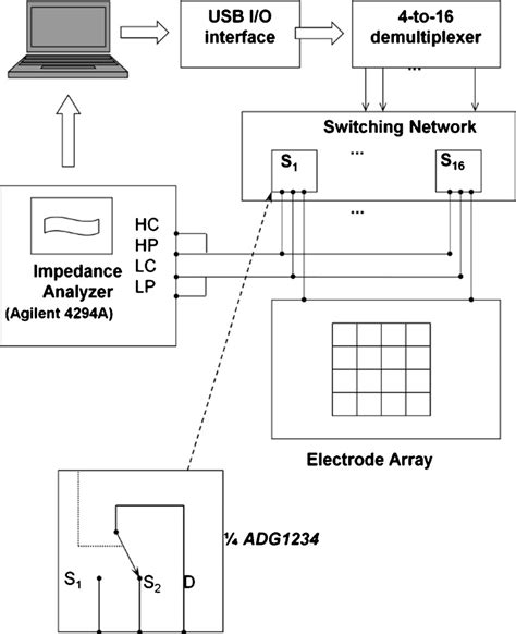 Array Block Diagram in Python 的图像结果