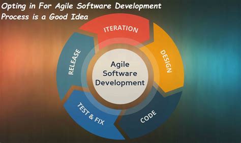 Image result for Containuous Agile Software Development Process