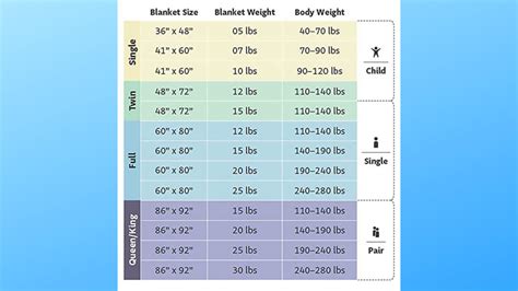 How To Pick Weight Of Weighted Blanket at James Croy blog