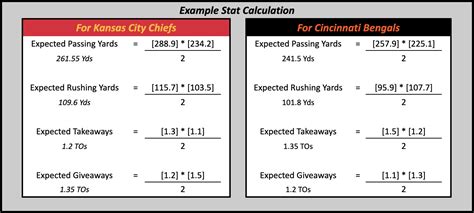 Image result for Mathematical Model Using Excel to Predict NFL Scores