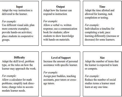 Unit 4: Curricular Adaptation