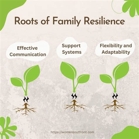 How Extended Family Builds Resiliency United Families