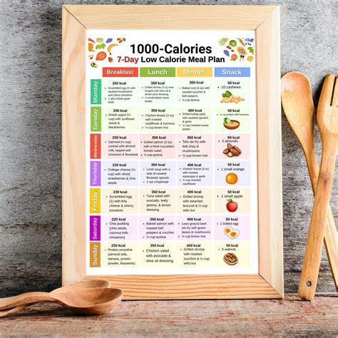 1000 Calories Diet Meal Plan, 7-day Low Calorie Meal Prep, Low Calorie ...