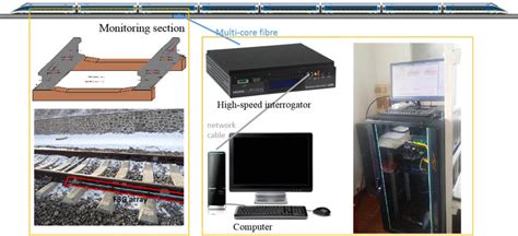 Image result for Wayside Detector Types
