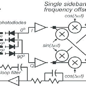 Image result for Opll Python Implementation