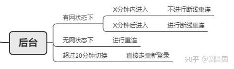 Moto360连接ios系统不断线教程_5577安卓网