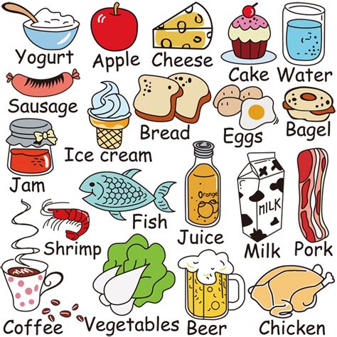 Food英文 的图像结果