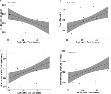 Image result for Correlation and Regression Examples