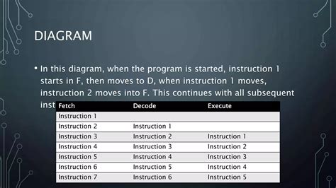 Pipelining in CISC and RISC 的图像结果