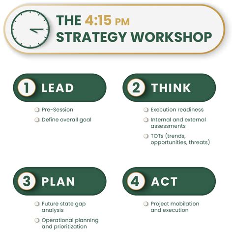 Image result for Business Management Planning Method