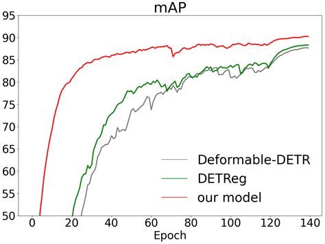 Enhanced Self-Supervised Transmission Inspection with Improved Region ...
