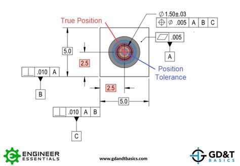 Image result for True Position Conversion Chart Printable