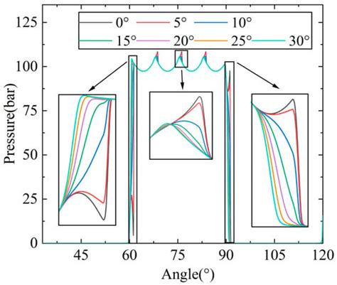 Parameter Optimization of Vibration Reduction Structure for Low-Speed ...
