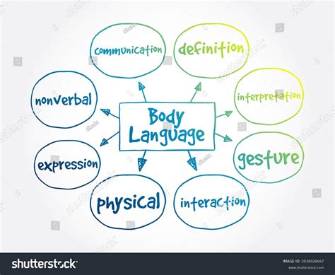 Body Language Mind Map 的图像结果