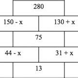 Image result for Algebraic Pyramid Polynumal