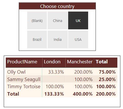Using the DAX Calculate and Values Functions - Best IT Training ...