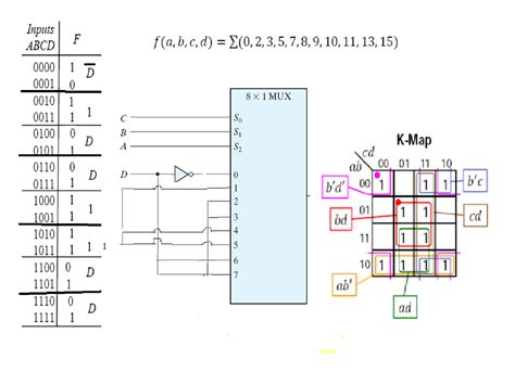 Image result for Boolean Functions Using Multiplexers