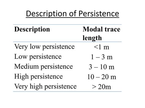 Image result for Classification of discontinuities Discontinuity Types