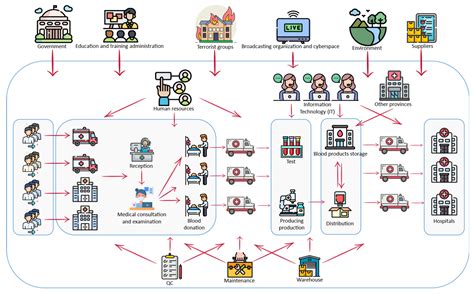 Developing a Risk Reduction Support System for Health System in Iran: A ...