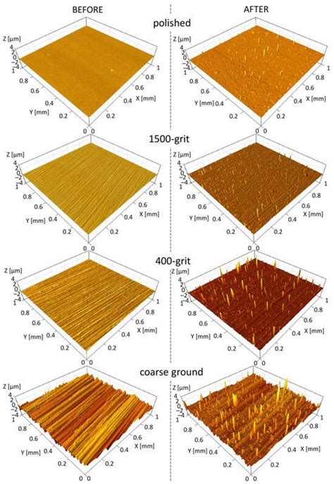 Coatings | Special Issue : State-of-the-Art PVD Hard Coatings and Their ...