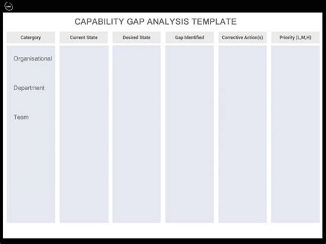 Image result for Data Strategy Capability Map