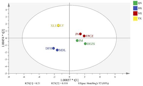 Headspace Volatiles and Endogenous Extracts of Prunus mume Cultivars ...
