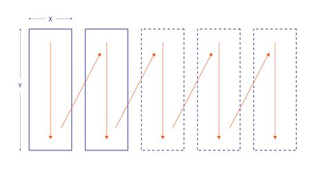 Image result for HTML/CSS Code Column/Row Image Text